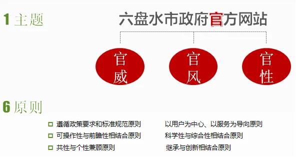 六盘水市政府门户网站设计以国家和贵州省历年发布的政策